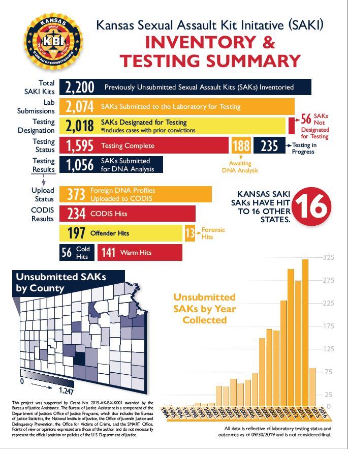 Kansas Sexual Assault Kit Initiative Flyer Page 1