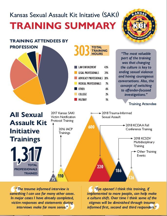 Kansas Sexual Assault Kit Initiative Flyer Page 2