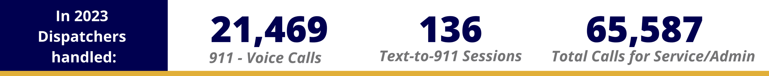 2023 Dispatch Stats