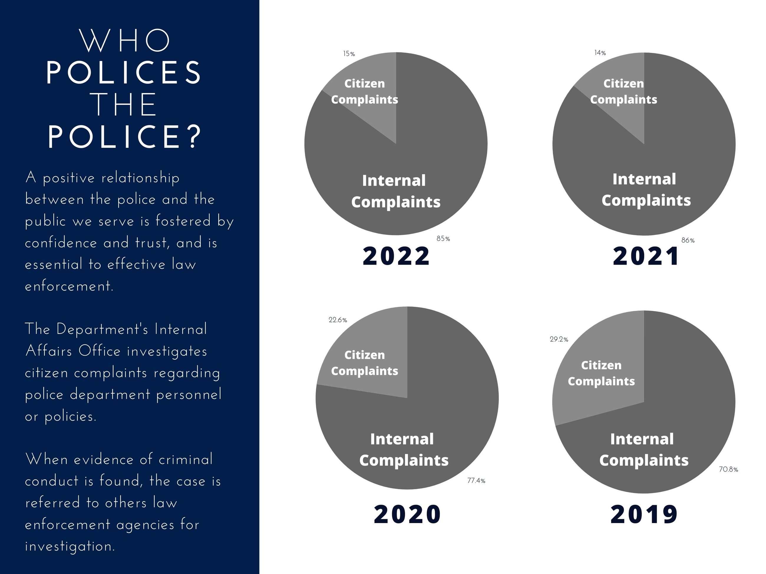 24 year compilation pie chart