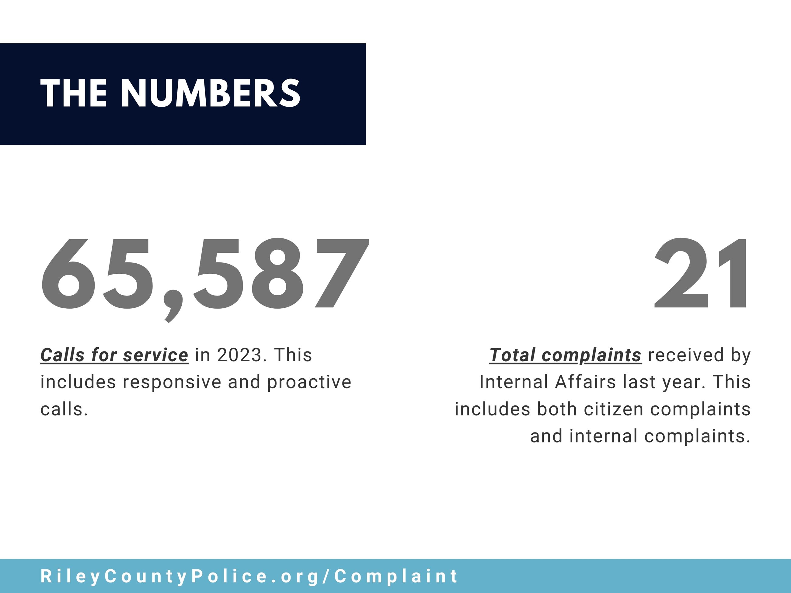 calls for service in 2023